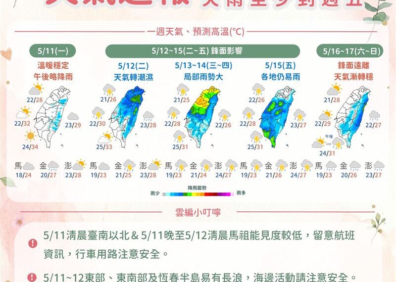台灣新聞通訊社-雨彈連炸4天「由北下到南」　一張圖看一週天氣