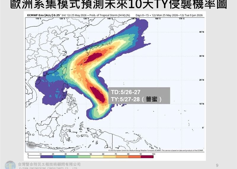 台灣新聞通訊社-颱風「薔蜜」最快明生成！未來6大天氣重點一次看　專家：6月梅雨大爆發