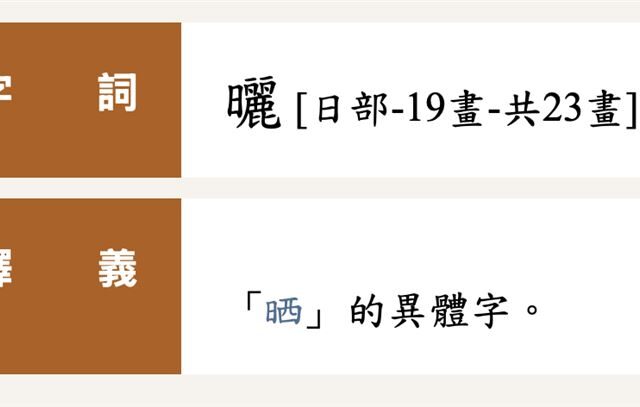 台灣新聞通訊社-寫錯幾十年？他查辭典驚見「曬」非標準字　網崩潰：太陽西下怎「晒」乾