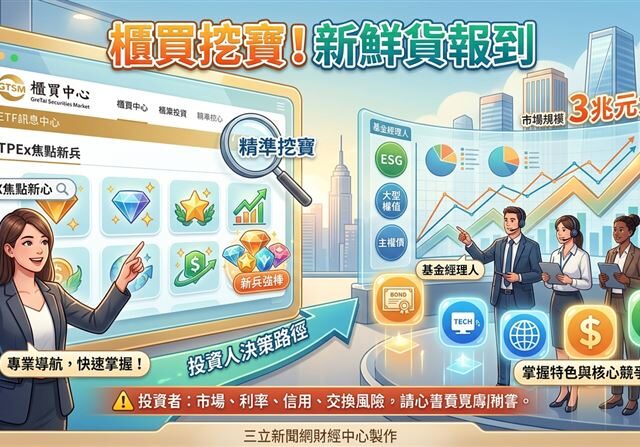 台灣新聞通訊社-熱門ETF／櫃買挖寶！「7檔」聞香鮮貨