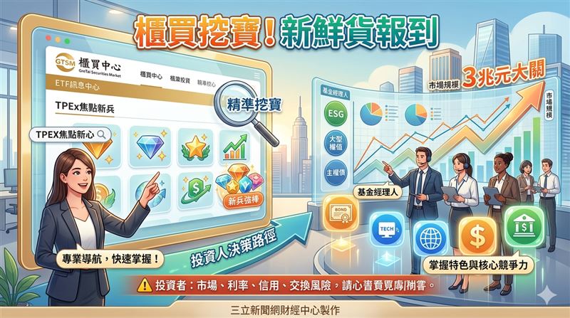 台灣新聞通訊社-熱門ETF／櫃買挖寶！「7檔」聞香鮮貨