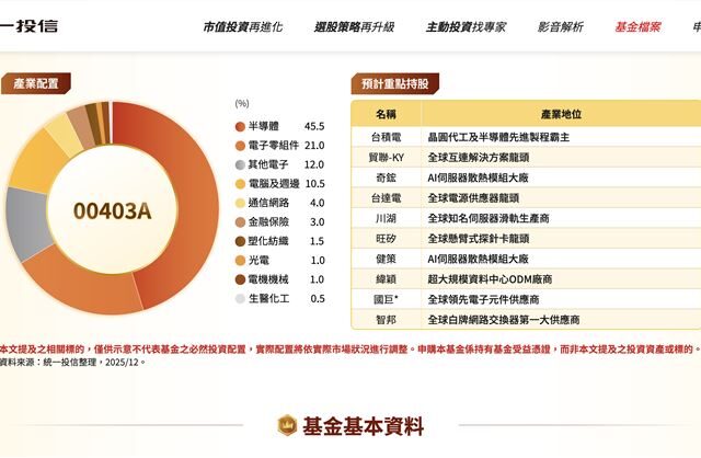 台灣新聞通訊社-00403A今掛牌該買嗎？專家一句話示警了　投資翻身2關鍵曝光