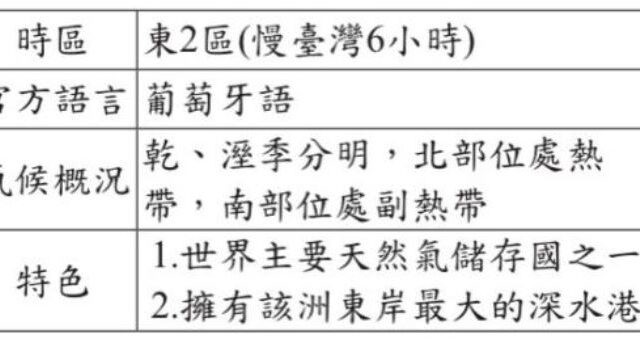 台灣新聞通訊社-國中會考最後衝刺／社會科重時事：美伊戰爭、關稅、選舉　4答題技巧曝