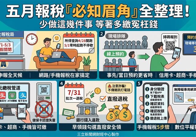 台灣新聞通訊社-五月報稅「必知眉角」全整理！少做這幾件事　等著多繳冤枉錢