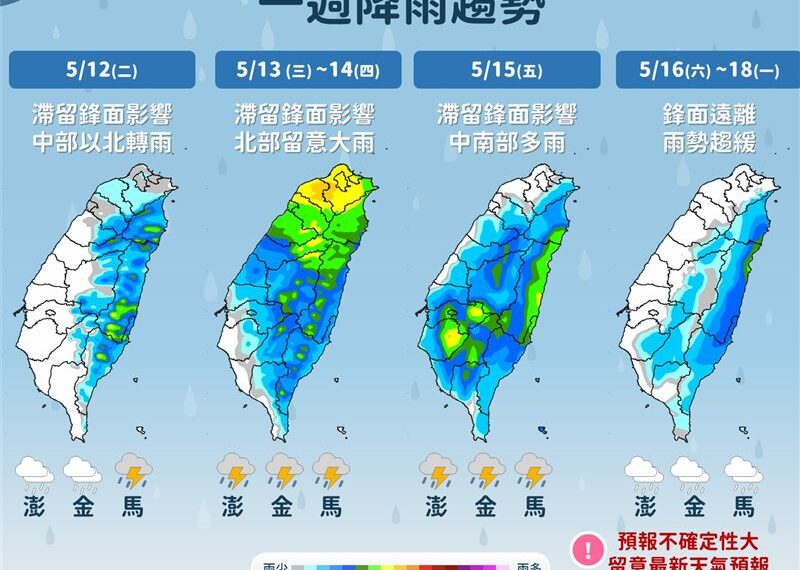 台灣新聞通訊社-今起變天！雨彈開炸「全台都難逃」　這天才轉晴