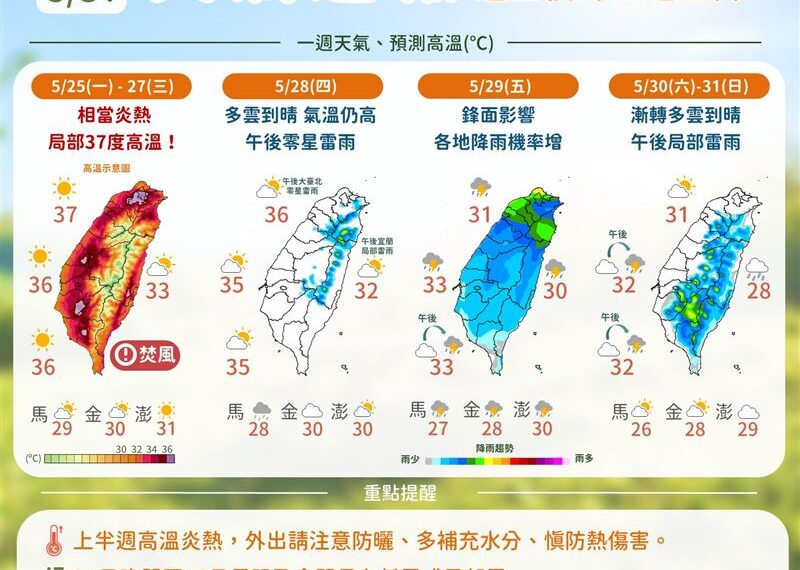 台灣新聞通訊社-週五鋒面到全台炸雨!本週「颱風恐生成」對台影響曝