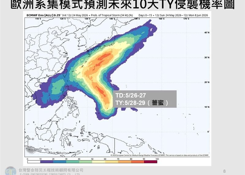 台灣新聞通訊社-第6號颱風「薔蜜」估最快週四生成!專家曝最新路徑 揭全台轉雨時間點