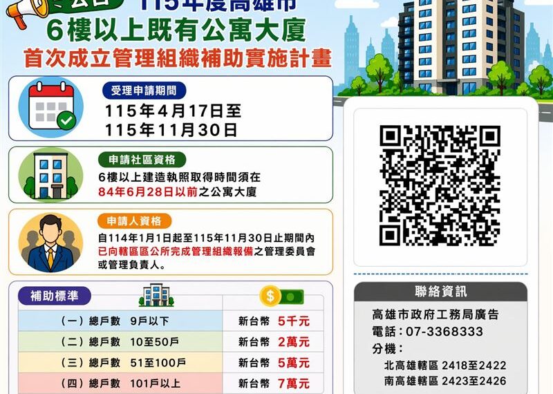 台灣新聞通訊社-住宅補助開跑！最高領7萬「申請期限只到11月」