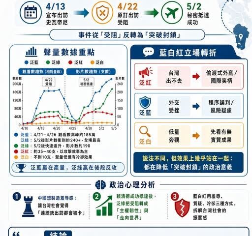 台灣新聞通訊社-賴清德人到了史瓦帝尼　但真正的戰場在台灣內部