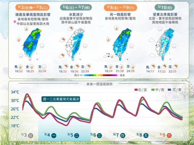 台灣新聞通訊社-颱風最快本週生成！最新路徑出爐　2波梅雨鋒面接力殺到