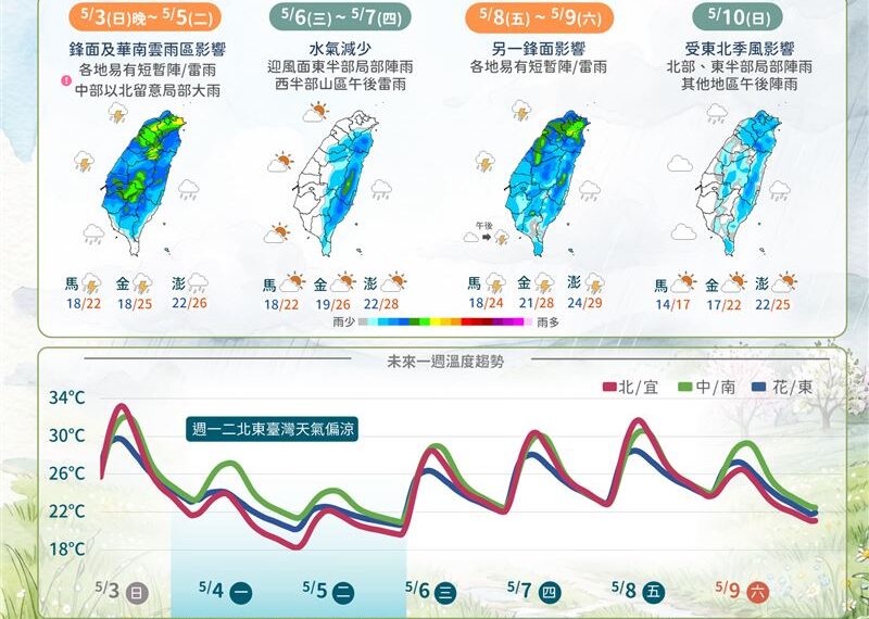 台灣新聞通訊社-颱風最快本週生成！最新路徑出爐　2波梅雨鋒面接力殺到