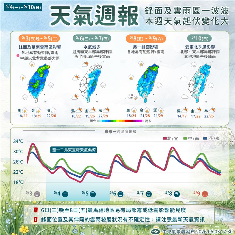 台灣新聞通訊社-颱風最快本週生成！最新路徑出爐　2波梅雨鋒面接力殺到