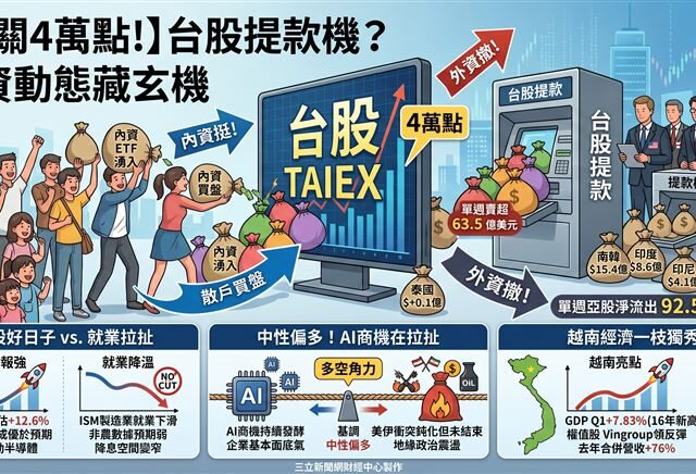 台灣新聞通訊社-叩關4萬點！台股已成提款機？最新外資動態「藏玄機」