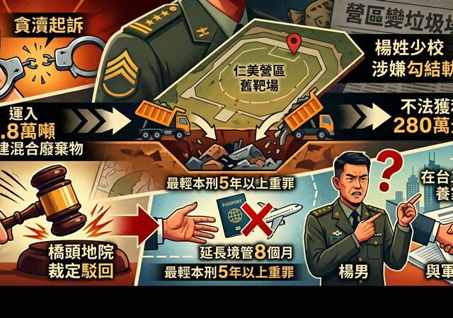 台灣新聞通訊社-軍官變內鬼！八軍團少校埋3萬噸廢物削百萬　想出國被打臉：留下來贖罪