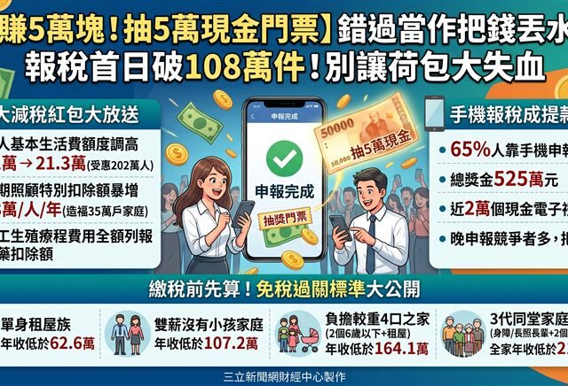 台灣新聞通訊社-現賺5萬塊！手機滑幾下神人秀撇步　錯過當作把錢丟水裡
