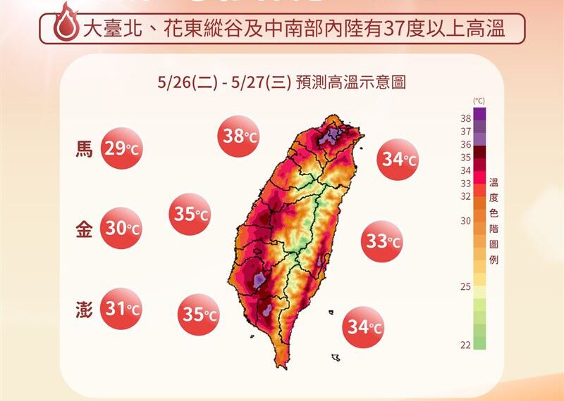 台灣新聞通訊社-明飆38度熱3天 週五鋒面帶雷雨轟炸「恐被颱風轉彎波及」