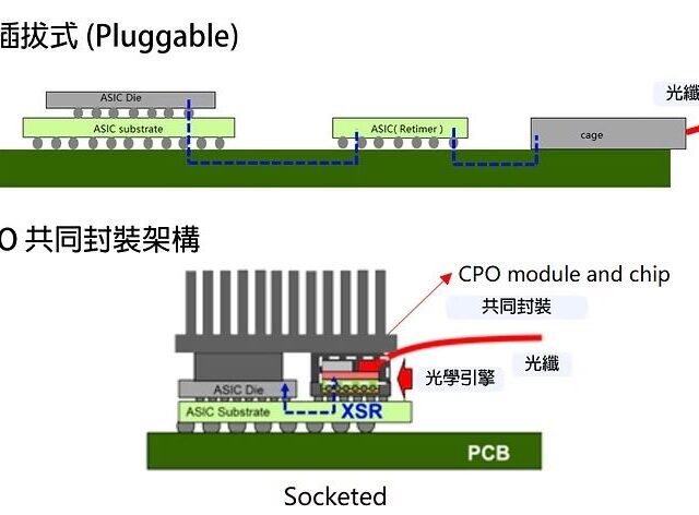 台灣新聞通訊社-台股狂漲1800點寫新高！台積電領軍封測爆發　「這檔」飆157%成AI新黑馬