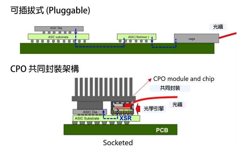 台灣新聞通訊社-台股狂漲1800點寫新高！台積電領軍封測爆發　「這檔」飆157%成AI新黑馬
