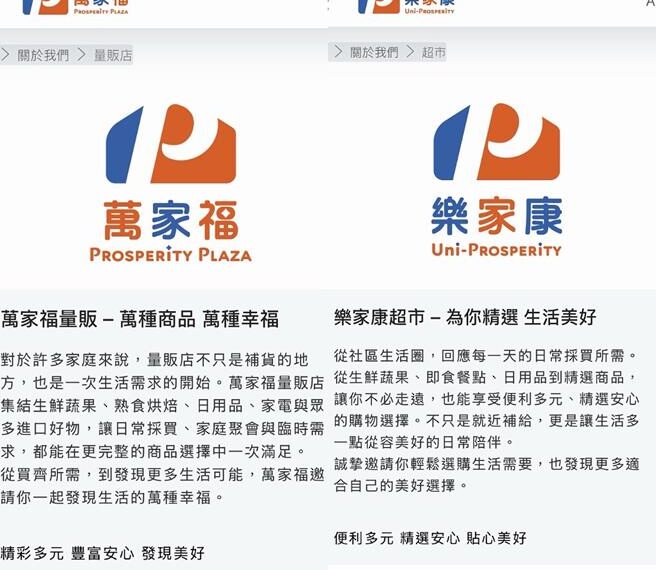 台灣新聞通訊社-家樂福今正式改名「萬家福」、「樂家康」同步上線 官網、App全更新