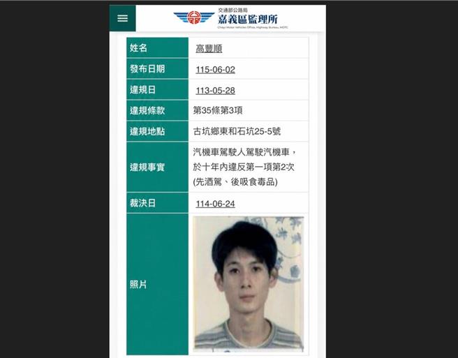 台灣新聞通訊社-今年已抓210件！雲林警公布首例毒駕姓名照片 民眾叫好支持