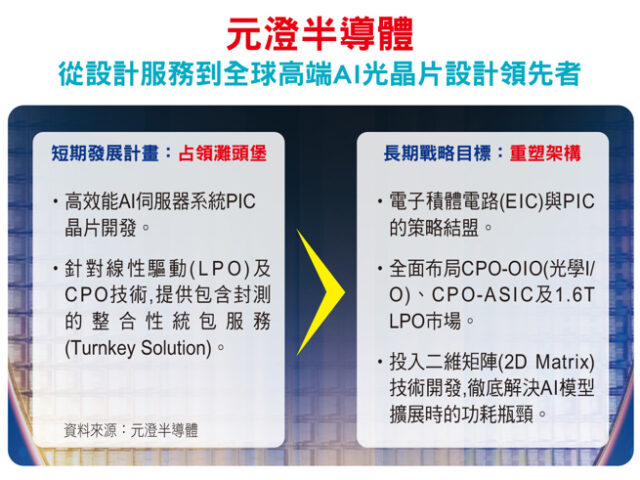 台灣新聞通訊社-元澄半導體 台灣矽光子
