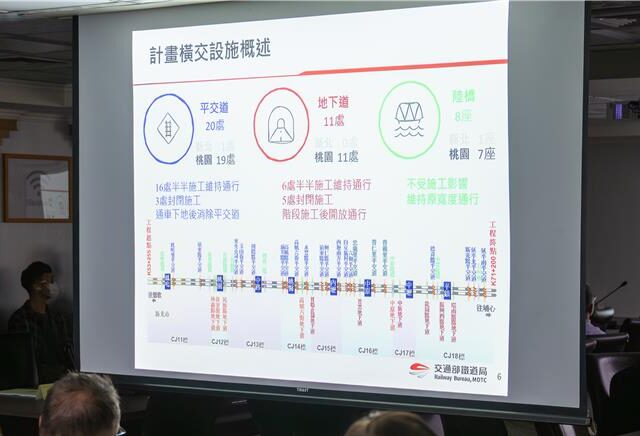台灣新聞通訊社-防內壢臨時軌切換塞爆交通重演 張善政急下「3大鐵令」
