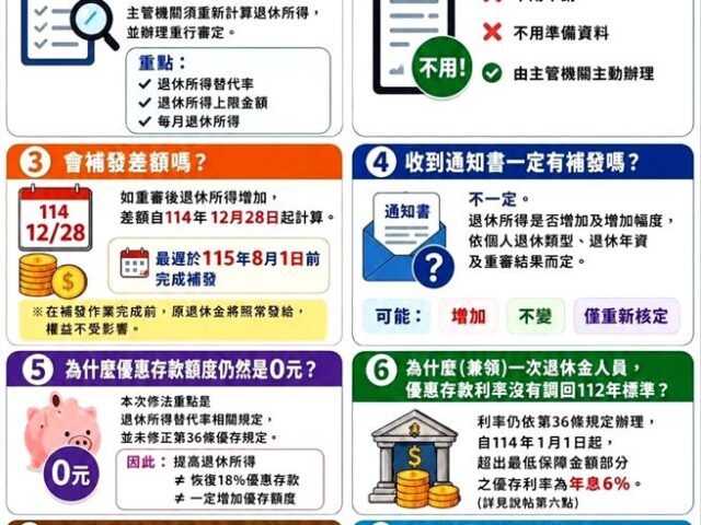 台灣新聞通訊社-公教月退金重審金額不加計CPI調整？ 銓敘部：實際發放會列入