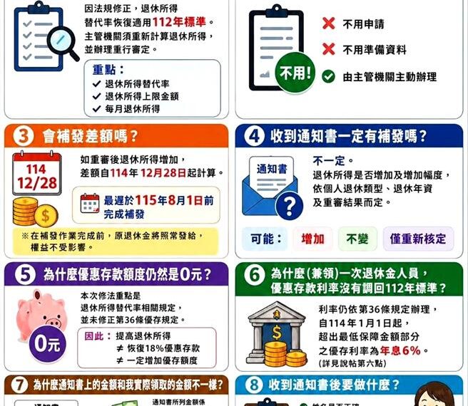 台灣新聞通訊社-公教月退金重審金額不加計CPI調整？ 銓敘部：實際發放會列入