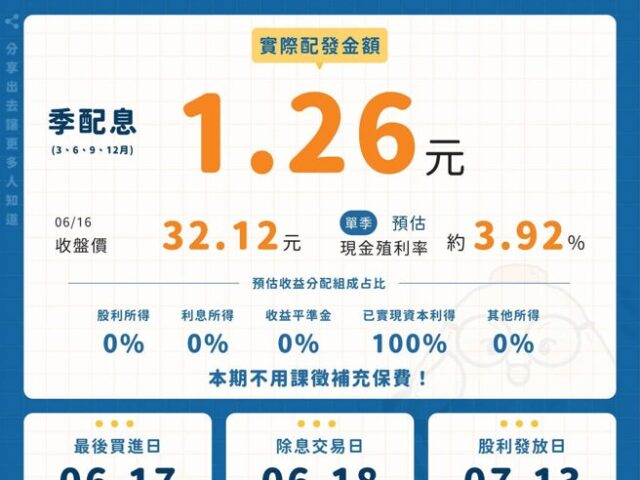 台灣新聞通訊社-00918驚天配息1.26元！單季爽領3.92％還免稅？「全靠第一大持股逆天改命」7／1換股再掀資金抬轎狂潮