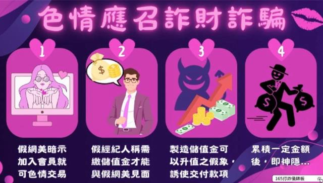 台灣新聞通訊社-男子「性沖沖」儲值會員 小姐沒摸到反被詐130萬元