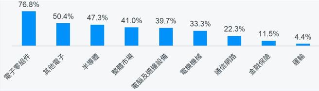 台灣新聞通訊社-主動式ETF吃補 黃仁勳帶旺 3大類指數發威