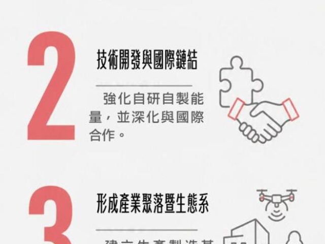 台灣新聞通訊社-擴展無人機產業 突破400億產值