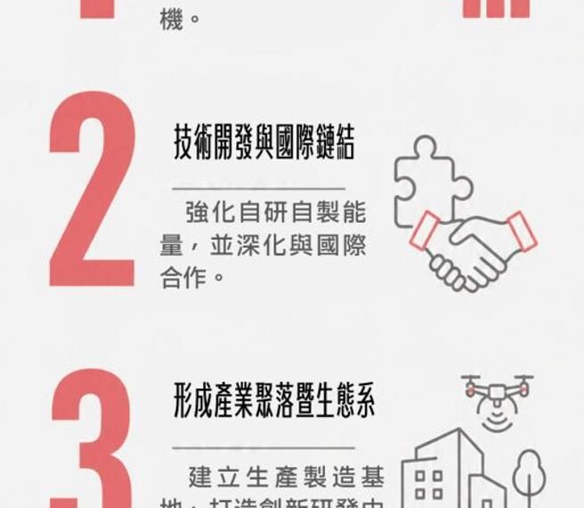 台灣新聞通訊社-擴展無人機產業 突破400億產值