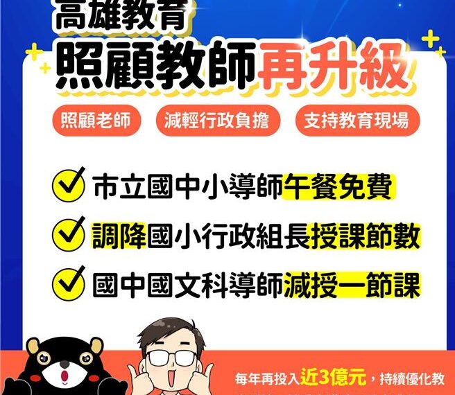 台灣新聞通訊社-高雄教育大禮包來了！3億元加碼照顧學生、老師減壓