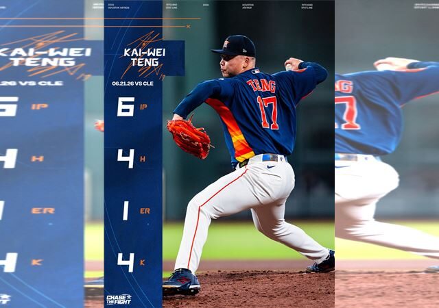 台灣新聞通訊社-MLB／近4戰自責分率8.83後強勢反彈　鄧愷威6局失1分！睽違29天奪第4勝