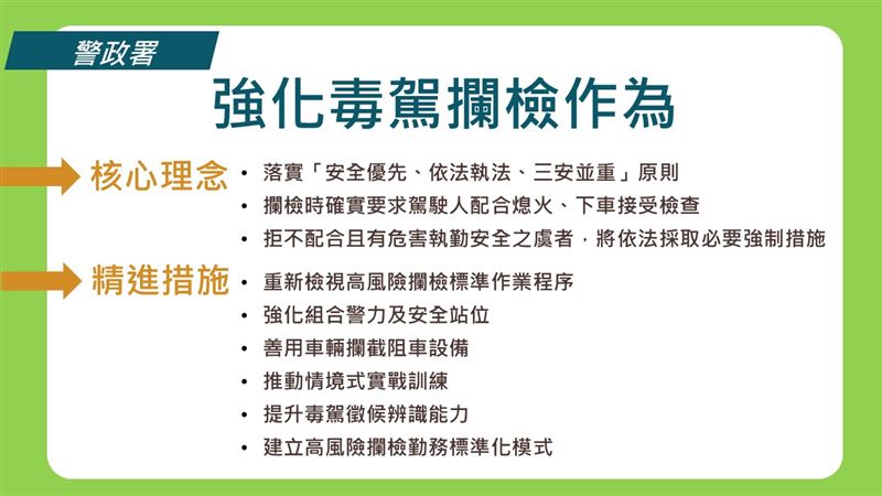 台灣新聞通訊社-打擊毒駕!內政部強化攔檢作為 推動警察執勤裝備全面優化
