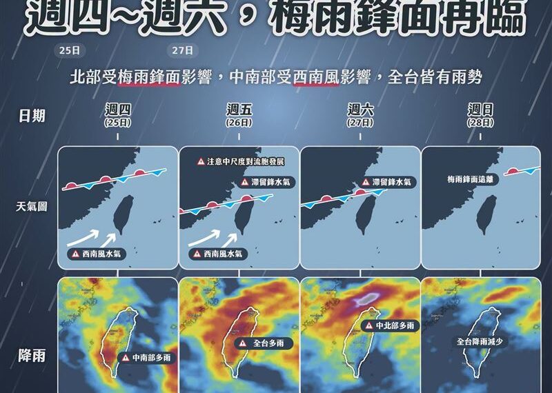 台灣新聞通訊社-梅雨鋒面再臨！全台有雨連炸3天　這天最猛「下到整片發紅」