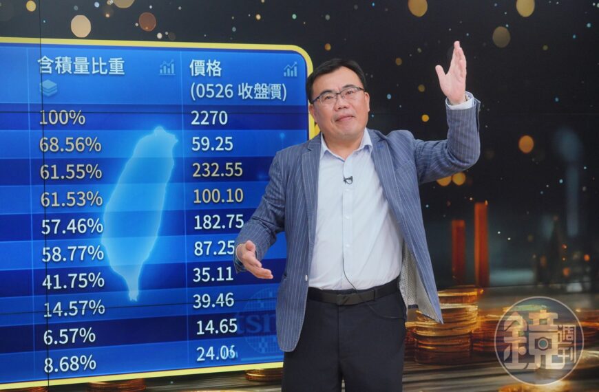 台灣新聞通訊社-台股大漲為何很多人不快樂？謝富旭一句話點破真相