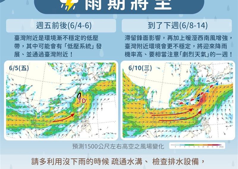 台灣新聞通訊社-明起低壓接近！兩階段降雨「下週環境更不穩定」