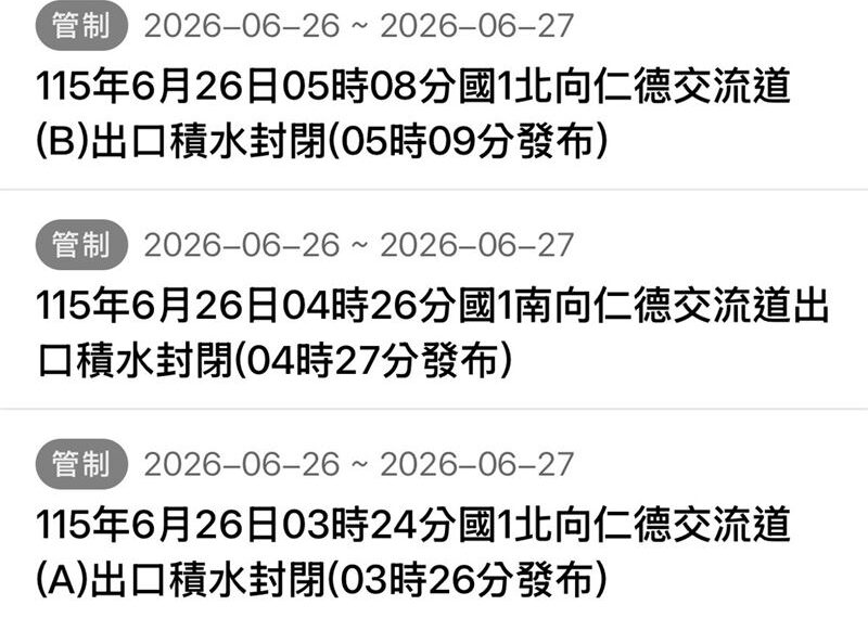 台灣新聞通訊社-快訊／快改道！大雷雨猛炸…國一「仁德交流道」出口匝道管制封閉