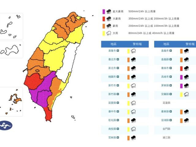 台灣新聞通訊社-大雨炸全台！南部2縣市「下到發紫」　這天才放晴