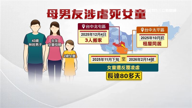 台灣新聞通訊社-2歲女童遭母男友虐80天亡　居民驚「曾聽童求饒」