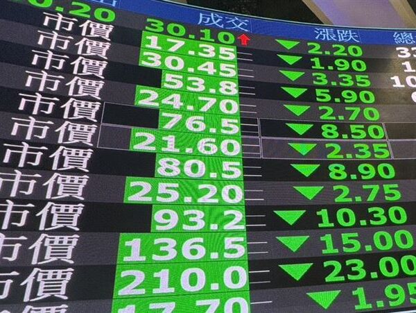 台灣新聞通訊社-今日開盤不妙？台指期夜盤崩跌1230點　失守47000點大關