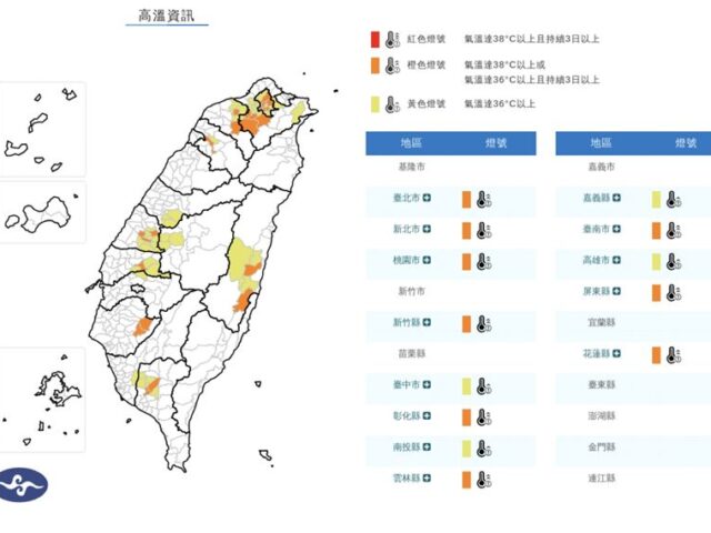 台灣新聞通訊社-熱飆38°C！米克拉「這天」離台灣最近　雨炸3天降雨熱區曝