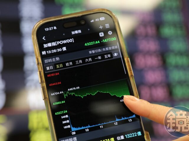 台灣新聞通訊社-台股狂洗三溫暖！網嘆「是不是水瓶座」　答案揭曉萬人笑瘋