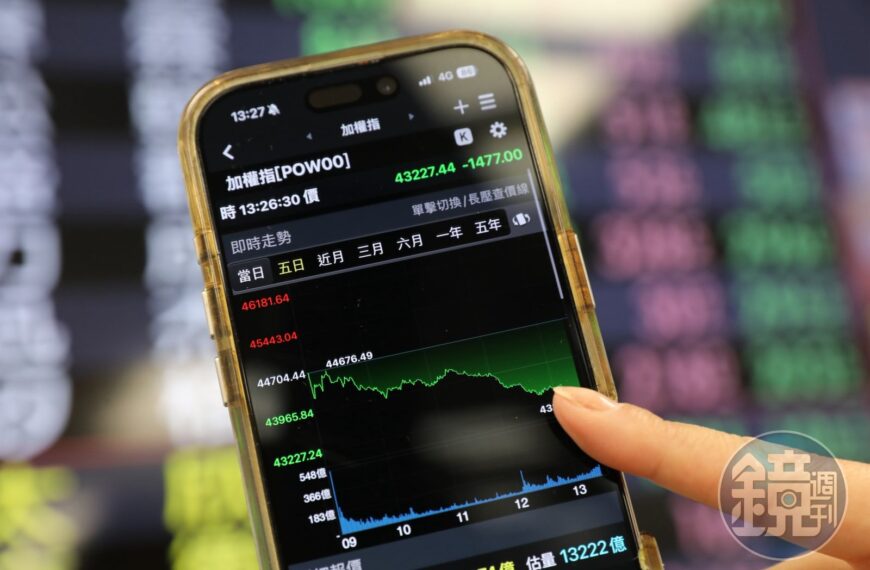 台灣新聞通訊社-台股狂洗三溫暖!網嘆「是不是水瓶座」 答案揭曉萬人笑瘋