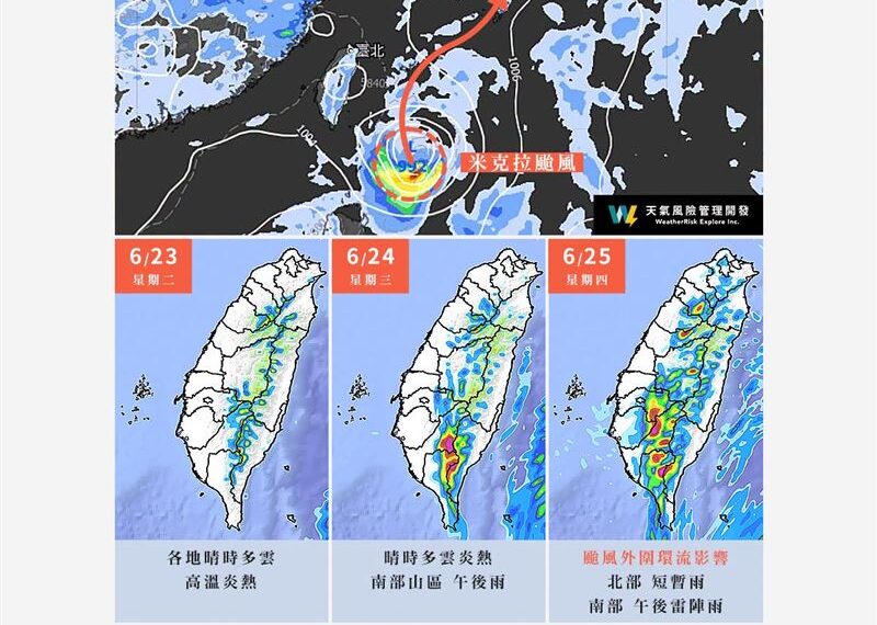 台灣新聞通訊社-米克拉週四最接近！外圍環流影響範圍曝光