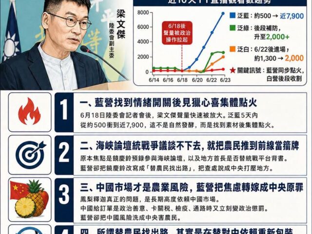 台灣新聞通訊社-梁文傑聲量分析：藍營在替中國風險找代罪羔羊