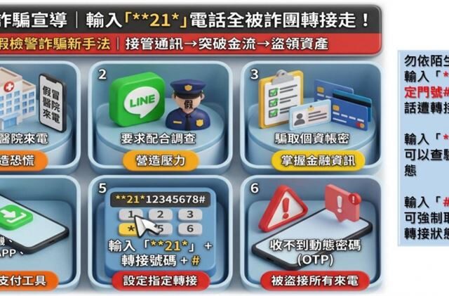 台灣新聞通訊社-利用通話轉接攔截銀行照會　新北男輸入「**21*」慘遭騙350萬