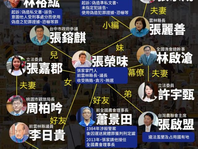 台灣新聞通訊社-1張圖秒懂「雲林張家農業帝國」　黃子一：全台果菜價格已被他們卡死